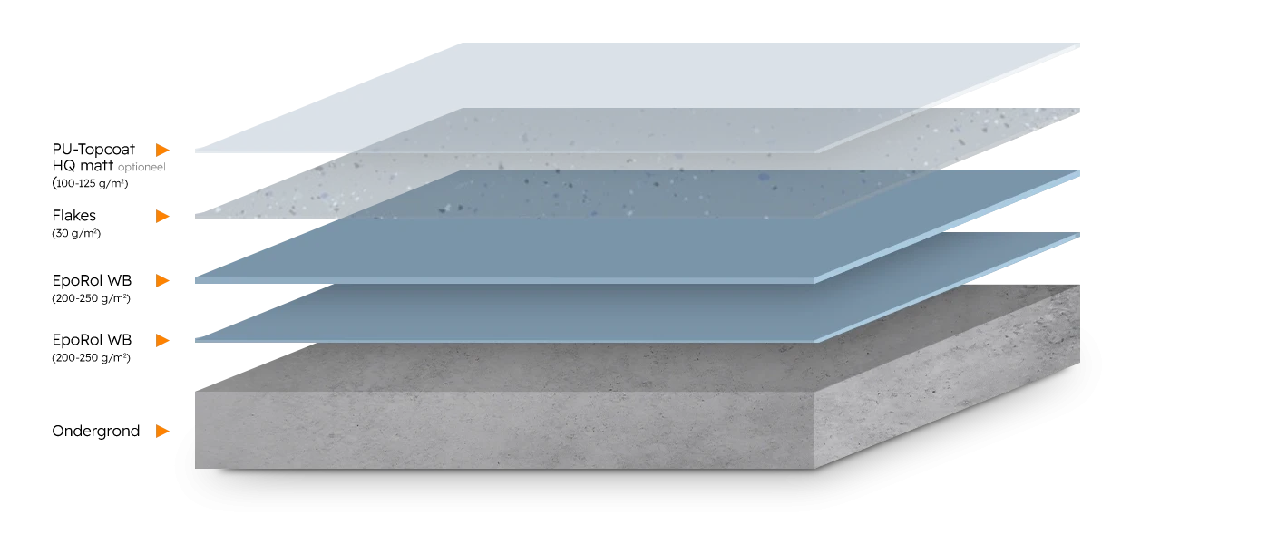 RV-C3 EpoRol WB Partial Flakes - Romar-Voss Floor Systems Vloercoating RV-C3 EpoRol WB Partial Flakes - Romar-Voss Floor Systems