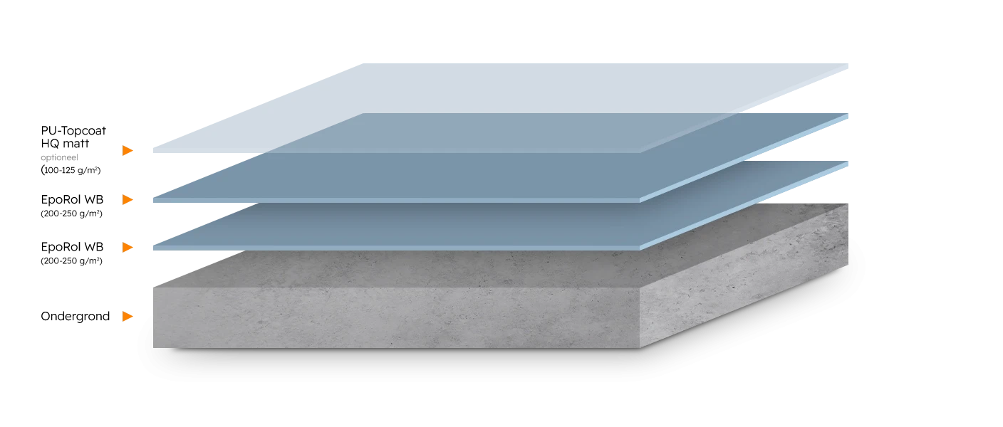 RV-C2 EpoRol WB - Romar-Voss Floor Systems Vloercoating RV-C2 EpoRol WB - Romar-Voss Floor Systems