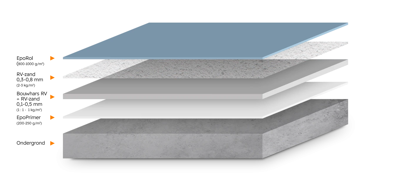 RV-C6 EpoRol antislip 1,5 mm laagdikte - Romar-Voss Floor Systems Vloercoating RV-C6 EpoRol antislip 1,5 mm laagdikte - Romar-Voss Floor Systems