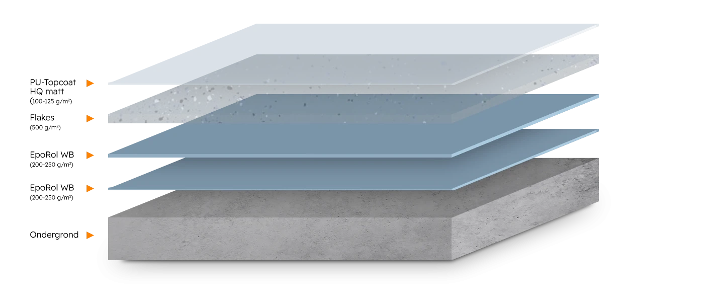 RV-C4 EpoRol WB Full Flakes - Romar-Voss Floor Systems Vloercoating RV-C4 EpoRol WB Full Flakes - Romar-Voss Floor Systems