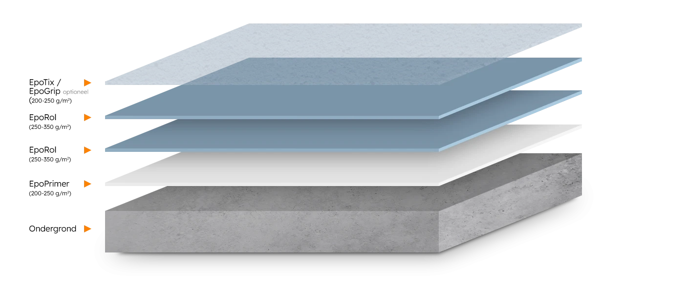 RV-C5 EpoRol - Romar-Voss Floor Systems Vloercoating RV-C5 EpoRol - Romar-Voss Floor Systems