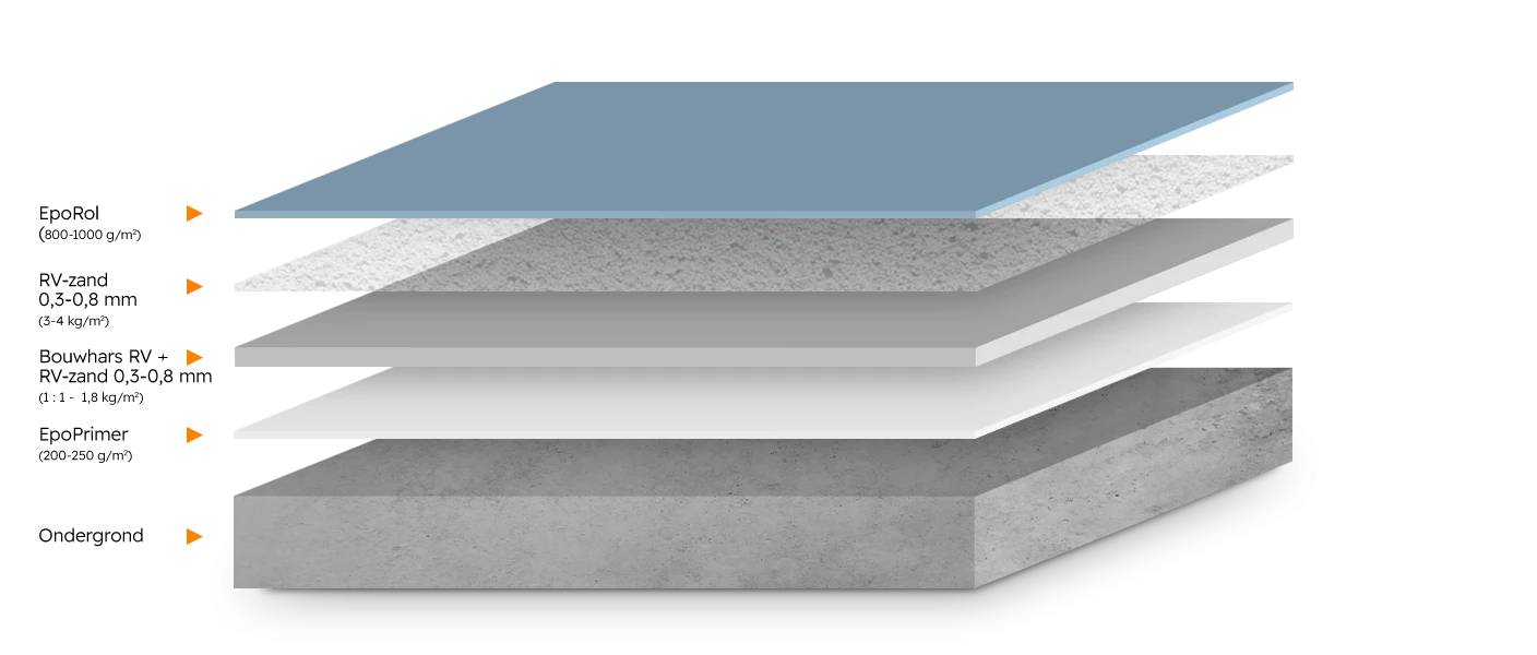 RV-C7 EpoRol antislip 2,5 mm laagdikte - Romar-Voss Floor Systems Vloercoating RV-C7 EpoRol antislip 2,5 mm laagdikte - Romar-Voss Floor Systems