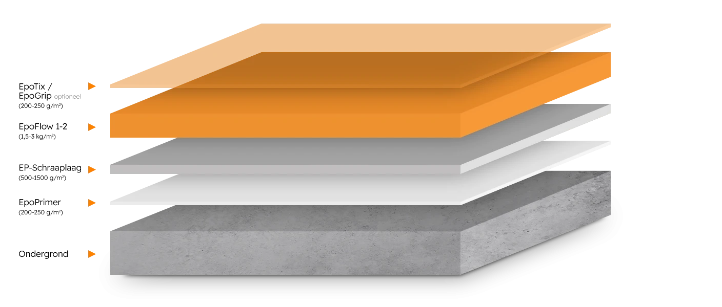 RV-G1 EpoFlow 1-2 - Romar-Voss Floor Systems Gietvloer RV-G1 EpoFlow 1-2 - Romar-Voss Floor Systems