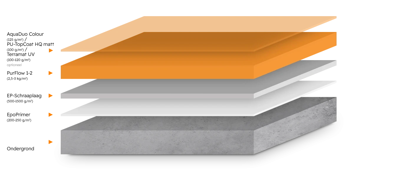 RV-G2 PurFlow 1-2 - Romar-Voss Floor Systems Gietvloer RV-G2 PurFlow 1-2 - Romar-Voss Floor Systems