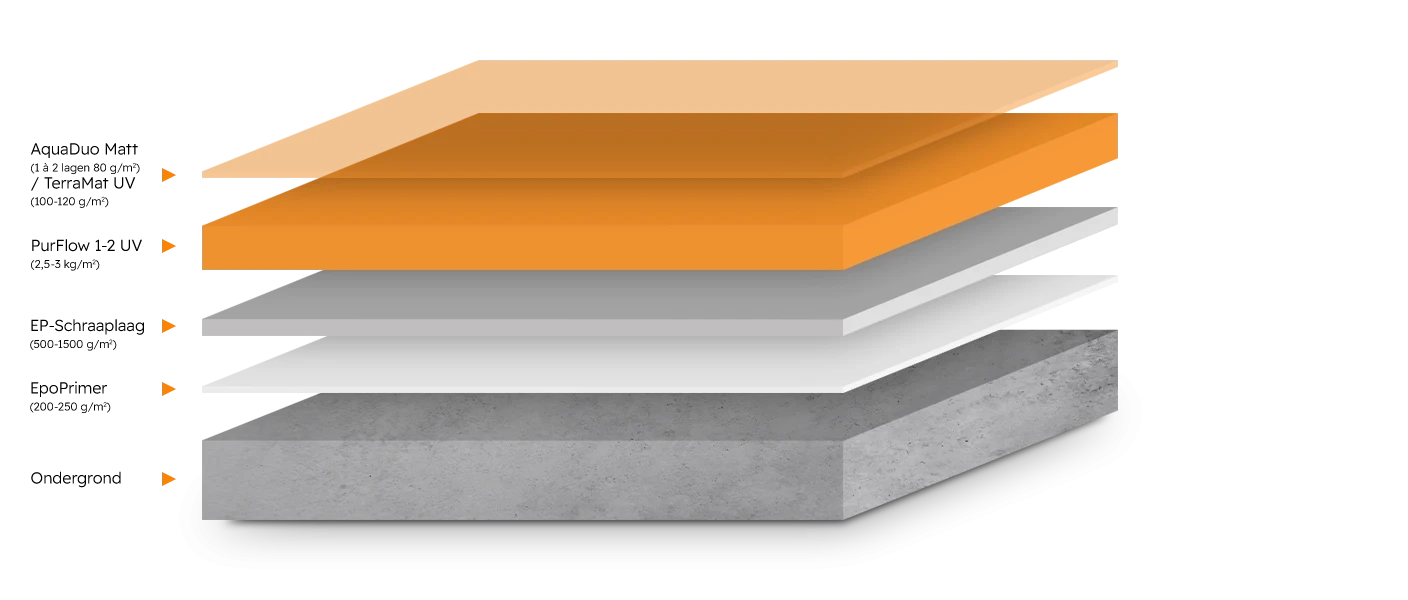 RV-G3 PurFlow 1-2 UV - Romar-Voss Floor Systems Gietvloer RV-G3 PurFlow 1-2 UV - Romar-Voss Floor Systems