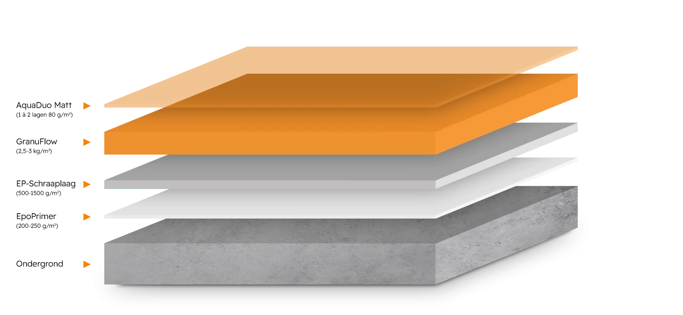 Gietvloer RV-G4 GranuFlow - Romar-Voss Floor Systems Gietvloer RV-G4 GranuFlow - Romar-Voss Floor Systems