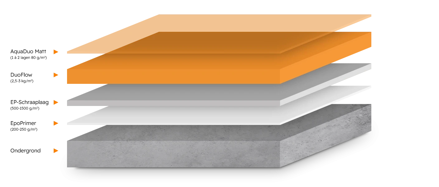 RV-G6 DuoFlow - Romar-Voss Floor Systems Gietvloer RV-G6 DuoFlow - Romar-Voss Floor Systems