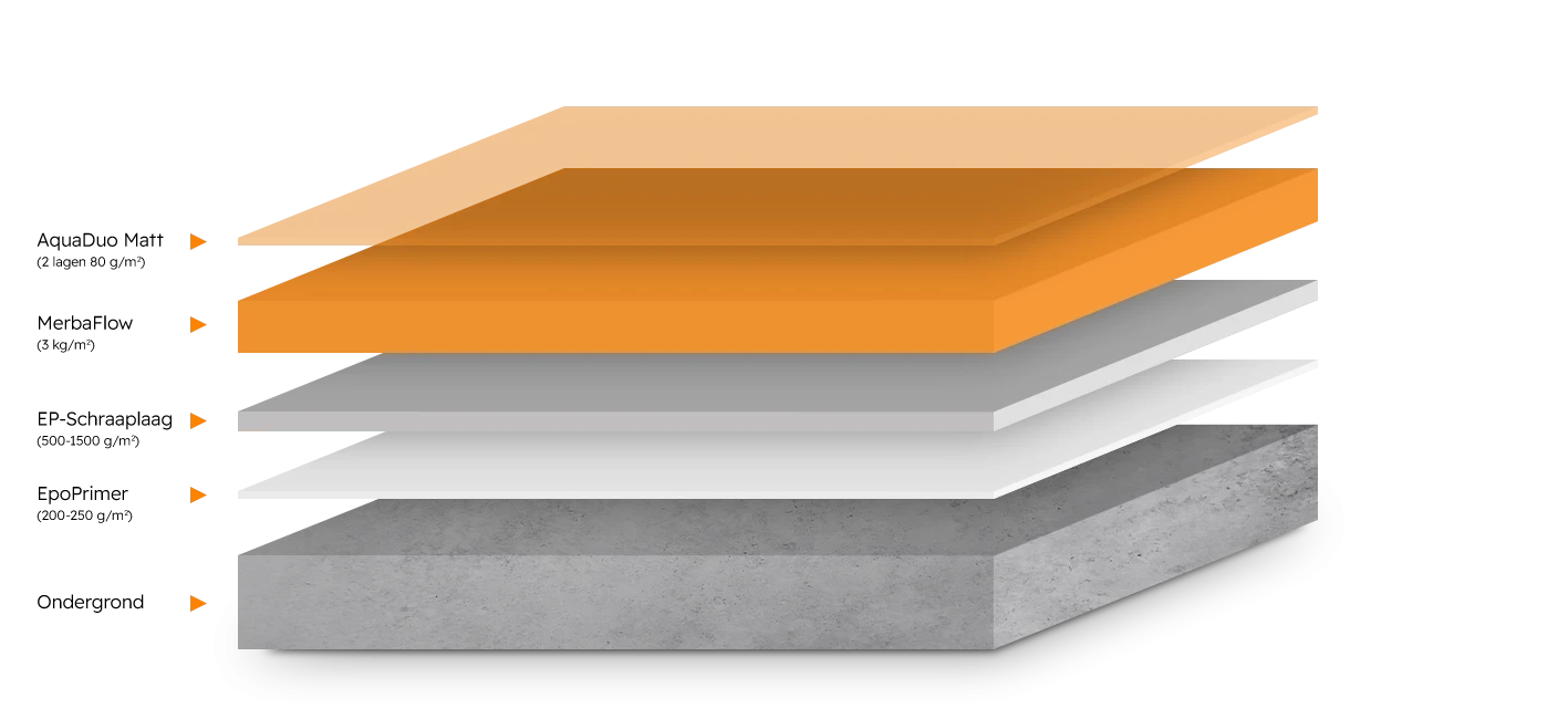 Gietvloer RV-G7 MerbaFlow - Romar-Voss Floor Systems Gietvloer RV-G7 MerbaFlow - Romar-Voss Floor Systems