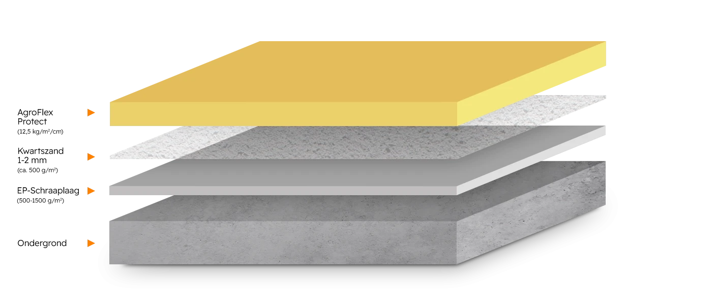 RV-I1 AgroFlex Protect - Romar-Voss Floor Systems Industrievloer RV-I1 AgroFlex Protect - Romar-Voss Floor Systems
