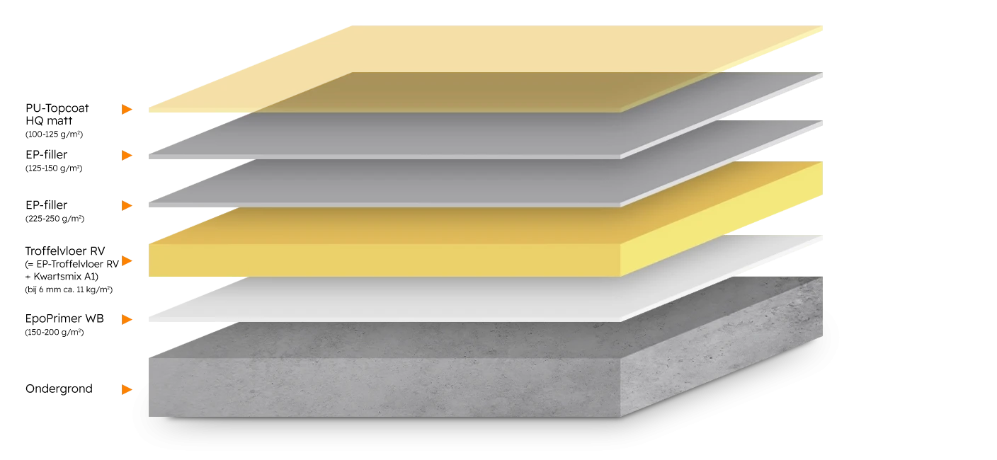 RV-I2 Troffelvloer - Romar-Voss Floor Systems Industrievloer RV-I2 Troffelvloer - Romar-Voss Floor Systems