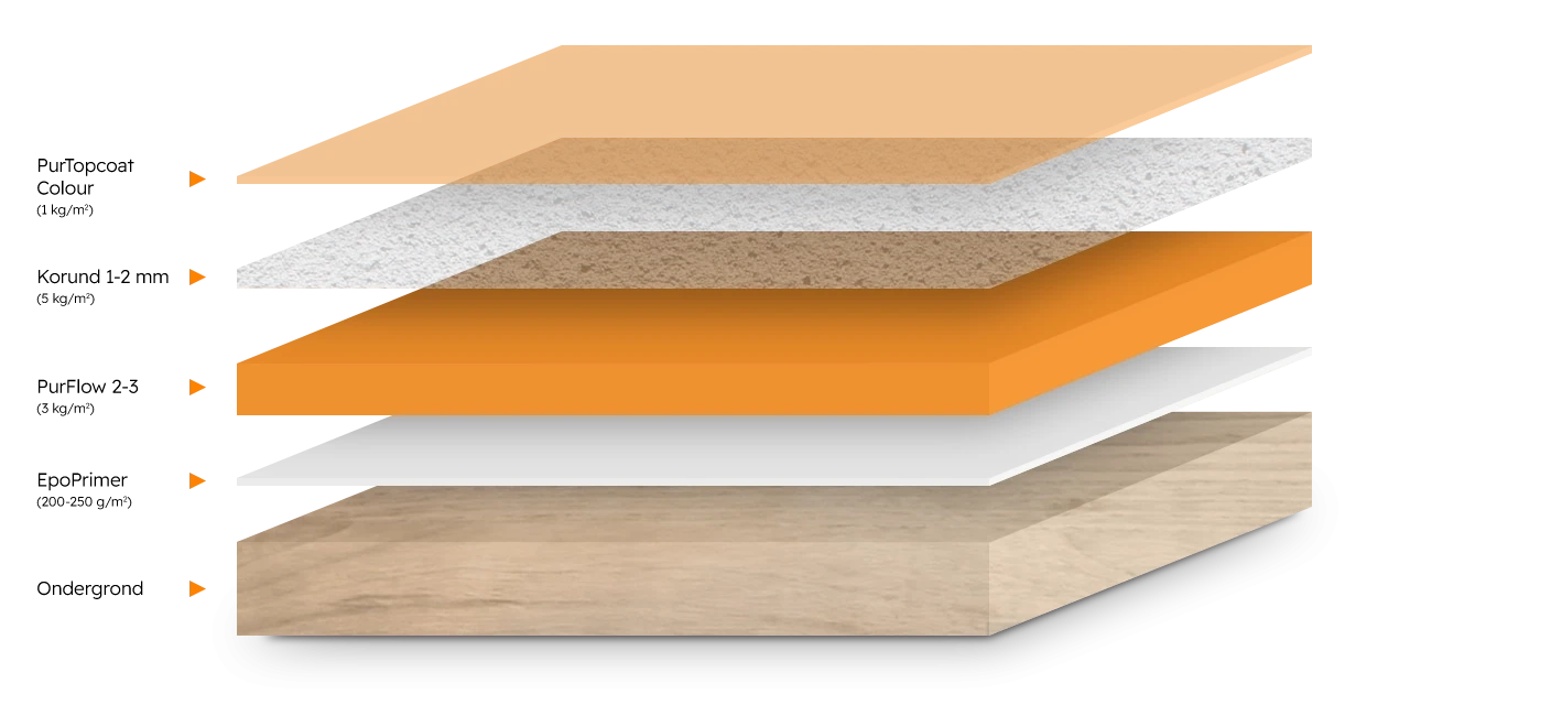 RV-I3 Carrosserie - Romar-Voss Floor Systems Industrievloer RV-I3 Carrosserie - Romar-Voss Floor Systems