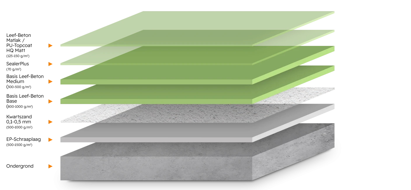 RV-LB1 Basis Leef-Beton - Romar-Voss Floor Systems Woonbeton RV-LB1 Basis Leef-Beton - Romar-Voss Floor Systems