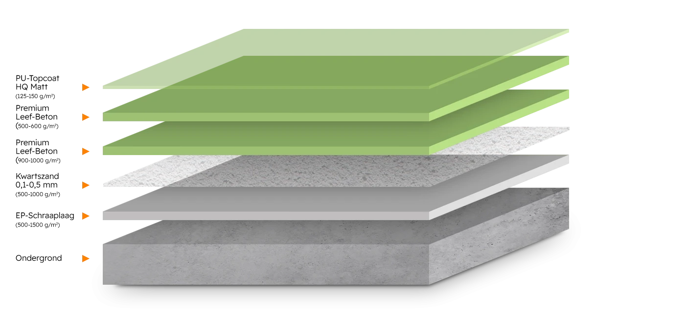 Woonbeton RV-LB2 Premium Leef-Beton - Romar-Voss Floor Systems Woonbeton RV-LB2 Premium Leef-Beton - Romar-Voss Floor Systems